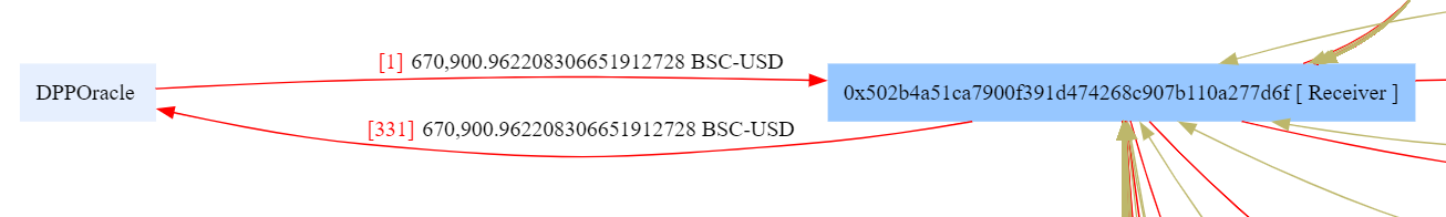 Fund Flow