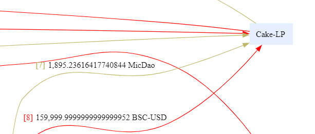 Fund Flow